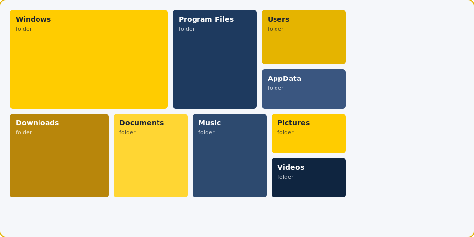 SpaceSniffer Treemap 可视化演示